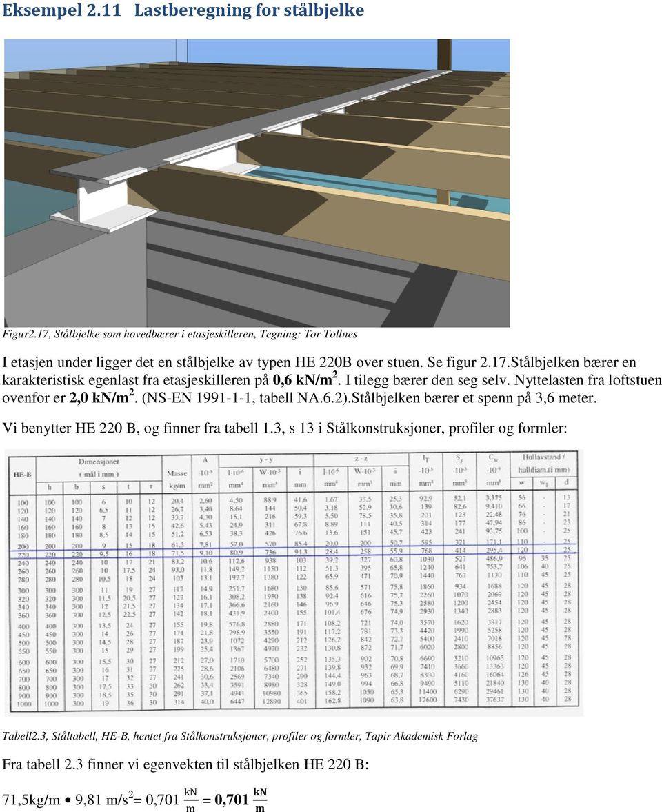 I tilegg bærer den seg selv. Nyttelasten fra loftstuen ovenfor er 2,0 kn/m 2. (NS-EN 1991-1-1, tabell NA.6.2).Stålbjelken bærer et spenn på 3,6 meter.