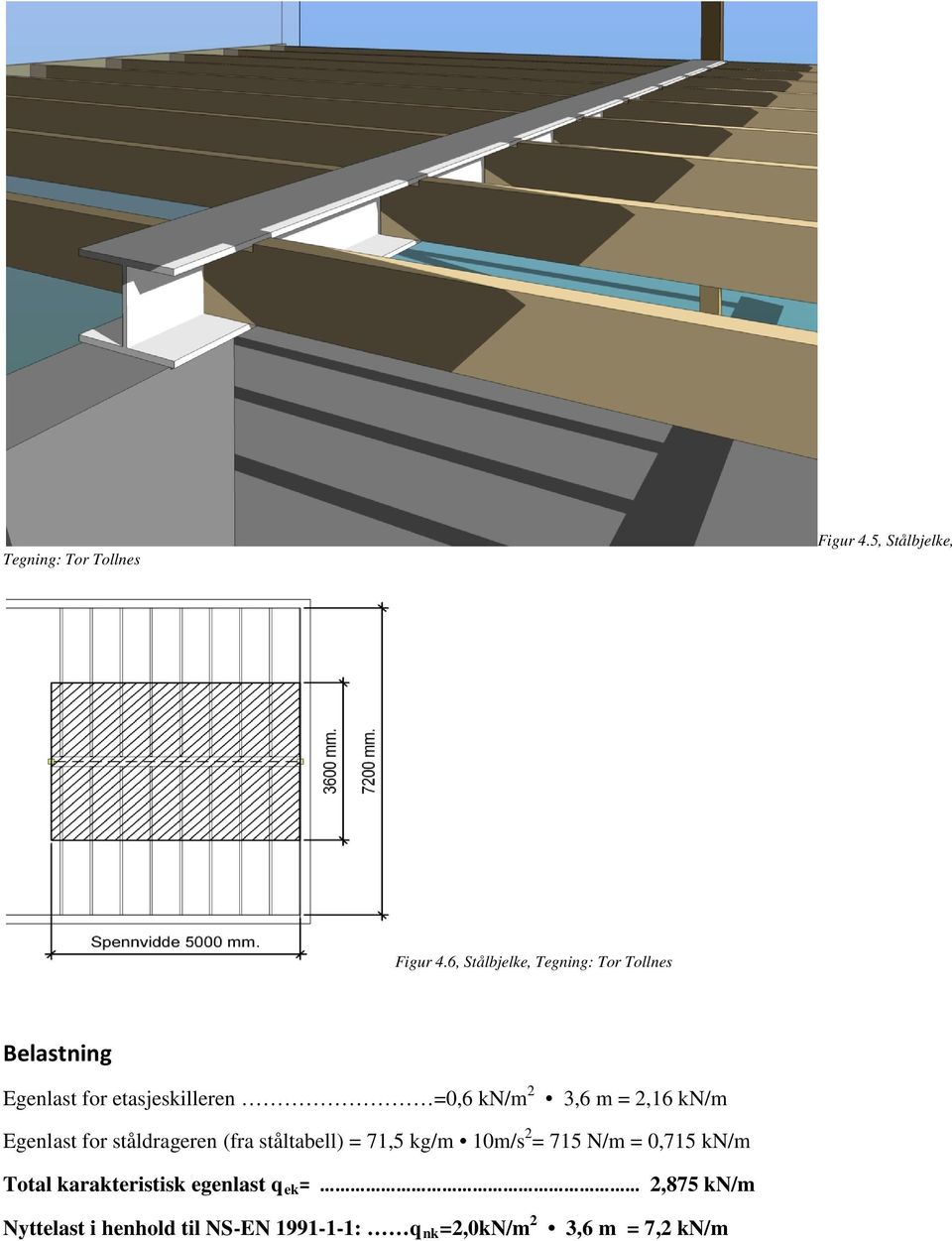 3,6 m = 2,16 kn/m Egenlast for ståldrageren (fra ståltabell) = 71,5 kg/m 10m/s 2 = 715 N/m