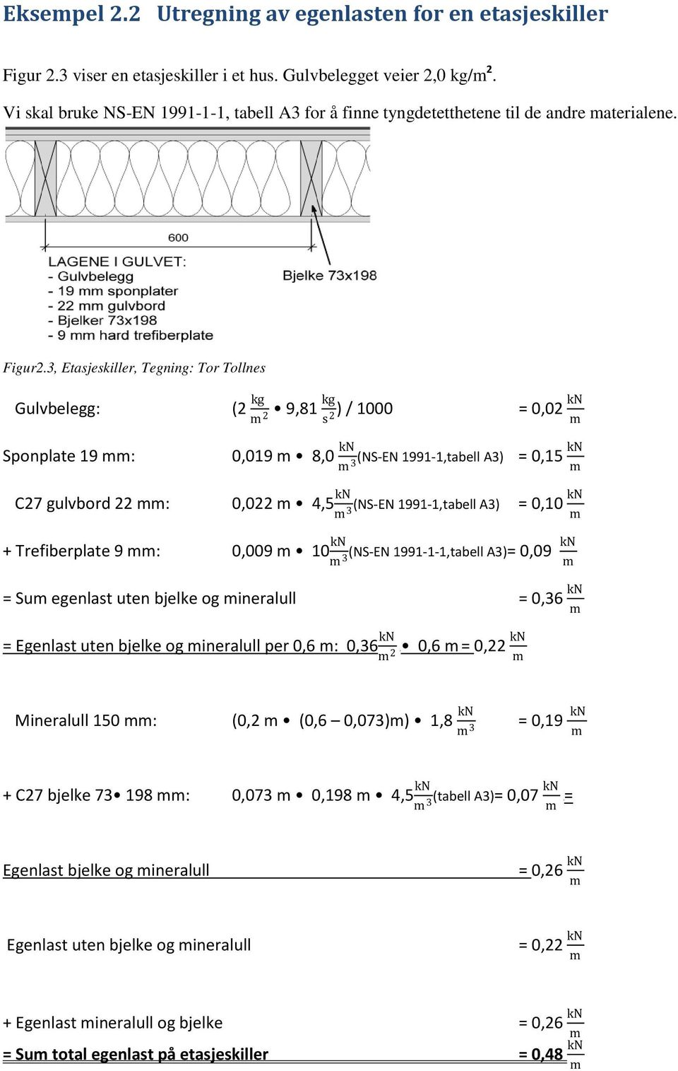 3, Etasjeskiller, Tegning: Tor Tollnes Gulvbelegg: (2 kg m kg 2 9,81 2) / 1000 = s 0,02 kn m Sponplate 19 mm: 0,019 m 8,0 kn m 3(NS-EN 1991-1,tabell A3) = 0,15 kn m C27 gulvbord 22 mm: 0,022 m 4,5 kn