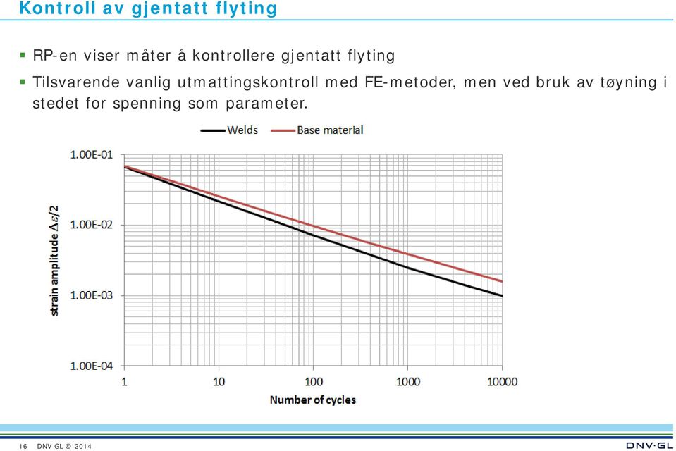 utmattingskontroll med FE-metoder, men ved bruk