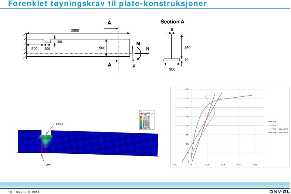 3000 A Section A 8 100