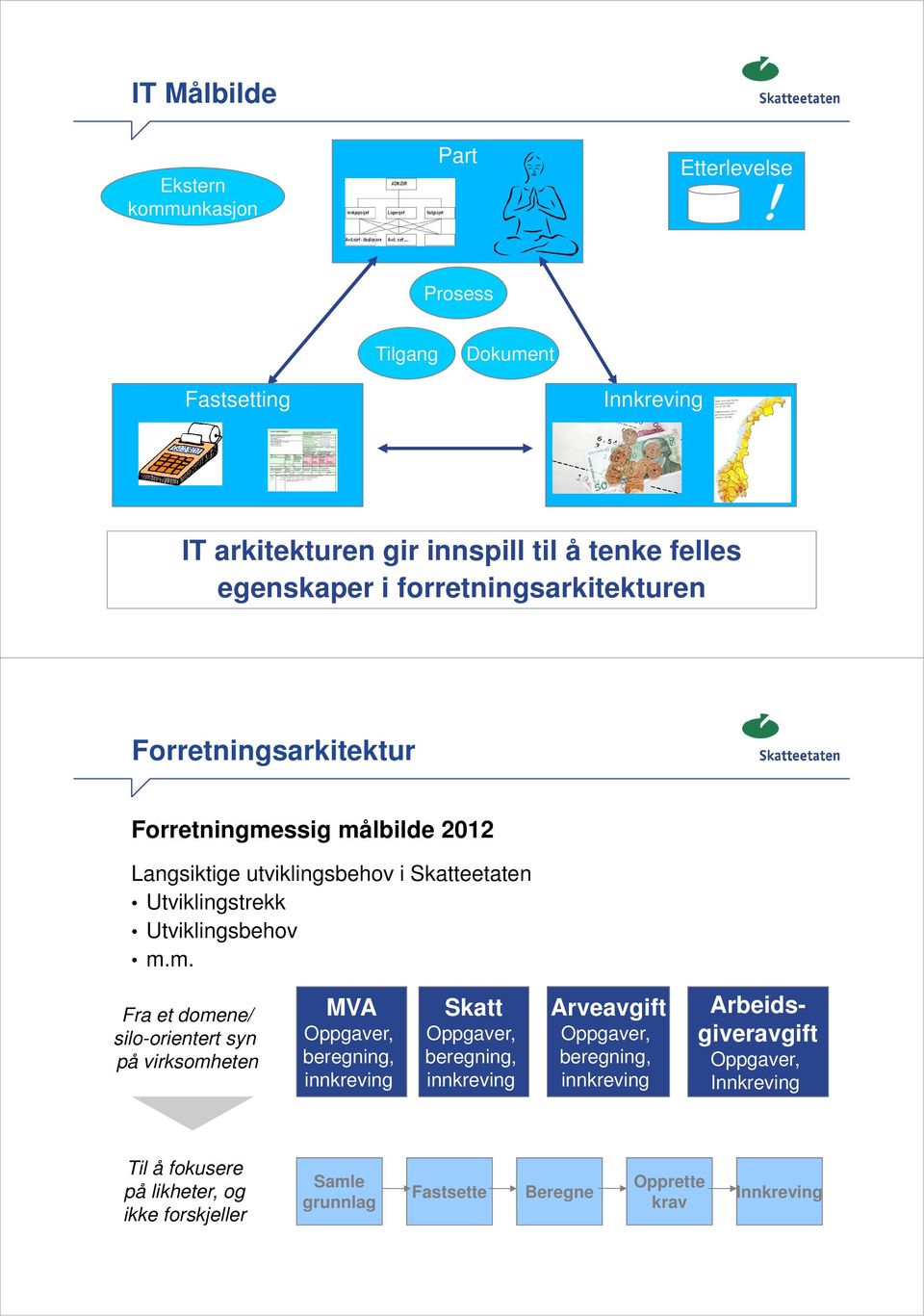 Forretningsarkitektur Forretningme