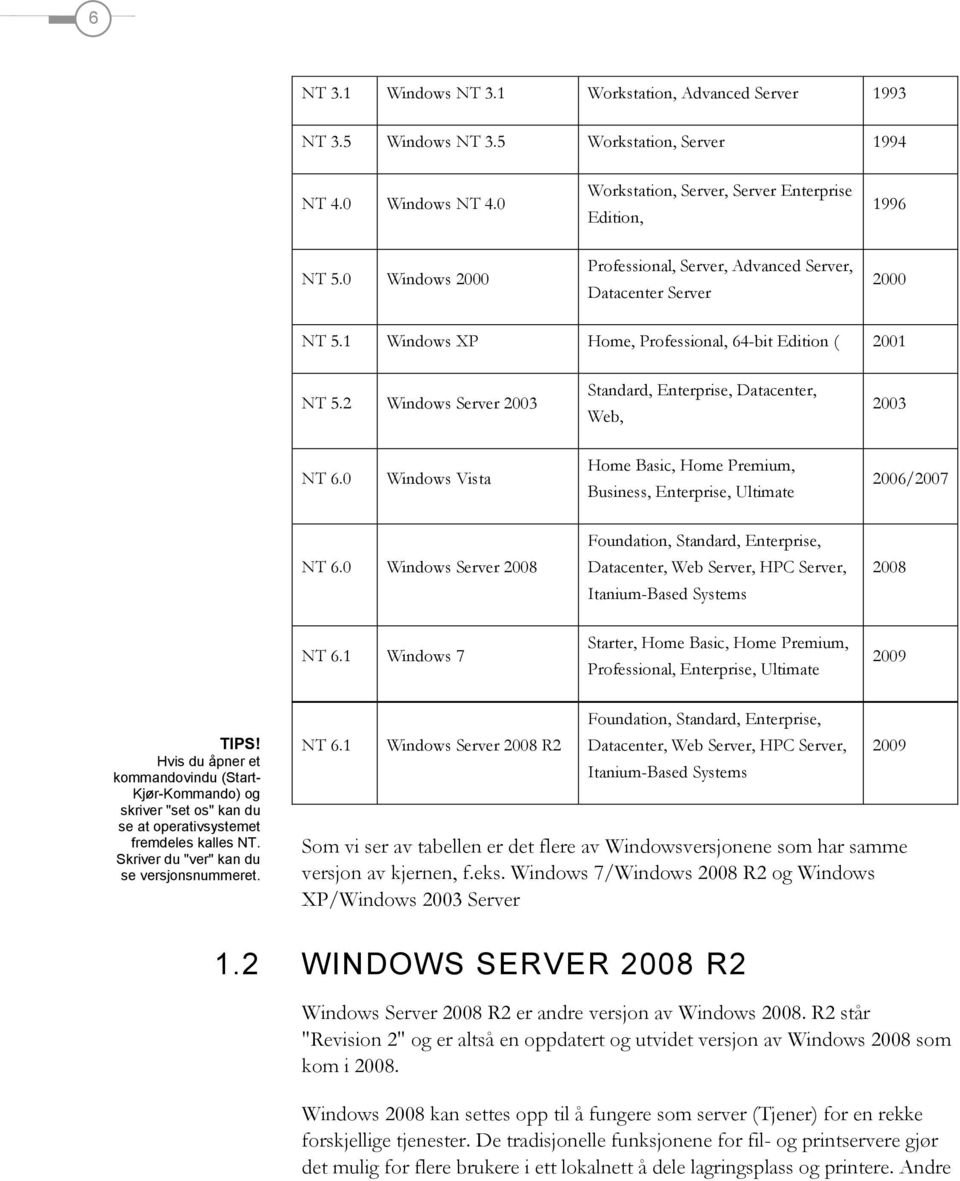 2 Windows Server 2003 Standard, Enterprise, Datacenter, Web, 2003 NT 6.0 Windows Vista Home Basic, Home Premium, Business, Enterprise, Ultimate 2006/2007 NT 6.