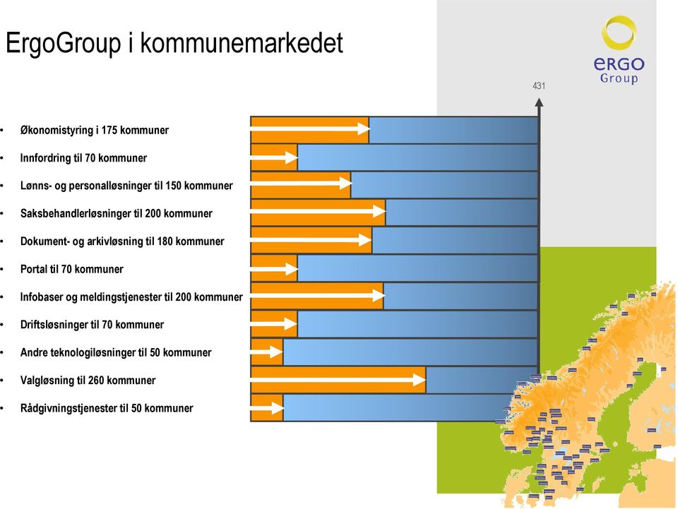 180 kommuner Portal til 70 kommuner Infobaser og meldingstjenester til 200 kommuner Driftsløsninger til 70