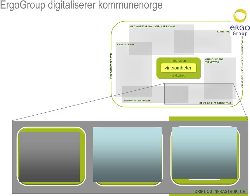 INFRASTRUKTUR infrastruktur varesalg DRIFT