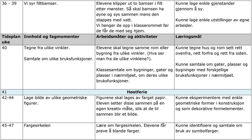 Klassesamtale om bygninger, gater og plasser i nærmiljøet, om deres ulike bruksfunksjoner. gjennom å sy. Kunne lage enkle utstillinger av egne arbeider.