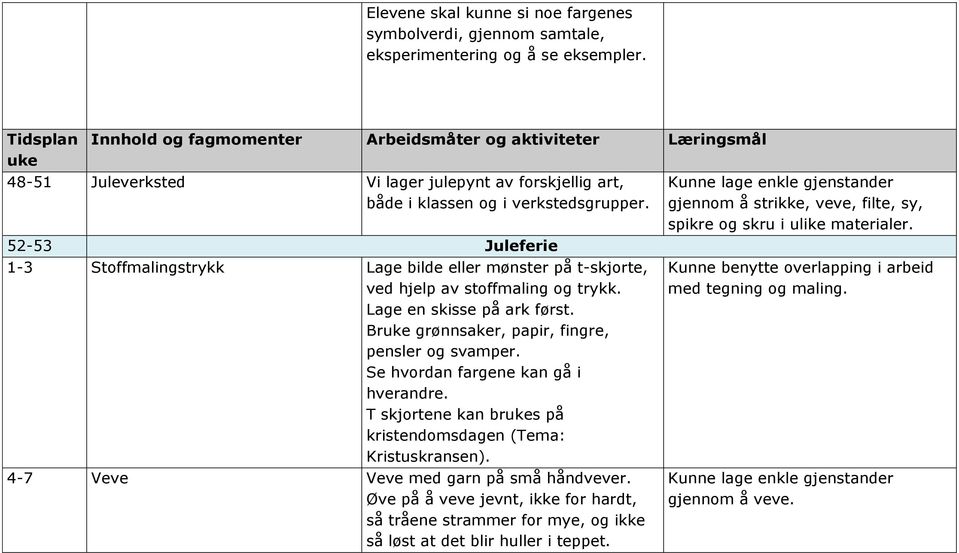 Lage en skisse på ark først. Br grønnsaker, papir, fingre, pensler og svamper. Se hvordan fargene kan gå i hverandre. T skjortene kan brs på kristendomsdagen (Tema: Kristuskransen).