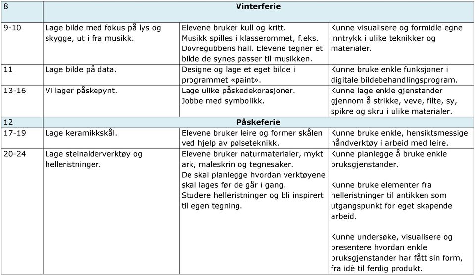 Jobbe med symbolikk. 12 Påskeferie 17-19 Lage keramikkskål. Elevene brr leire og former skålen ved hjelp av pølseteknikk. 20-24 Lage steinalderverktøy og helleristninger.