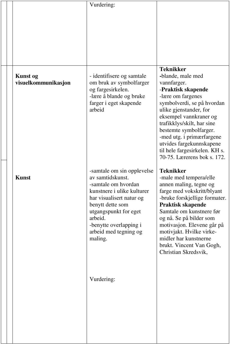 -blande, male med vannfarger. - -lære om fargenes symbolverdi, se på hvordan ulike gjenstander, for eksempel vannkraner og trafikklys/skilt, har sine bestemte symbolfarger. -med utg.