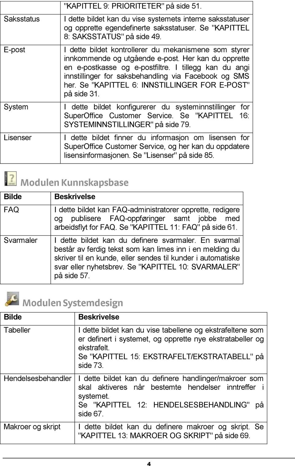 I tillegg kan du angi innstillinger for saksbehandling via Facebook og SMS her. Se "KAPITTEL 6: INNSTILLINGER FOR E-POST" på side 31.