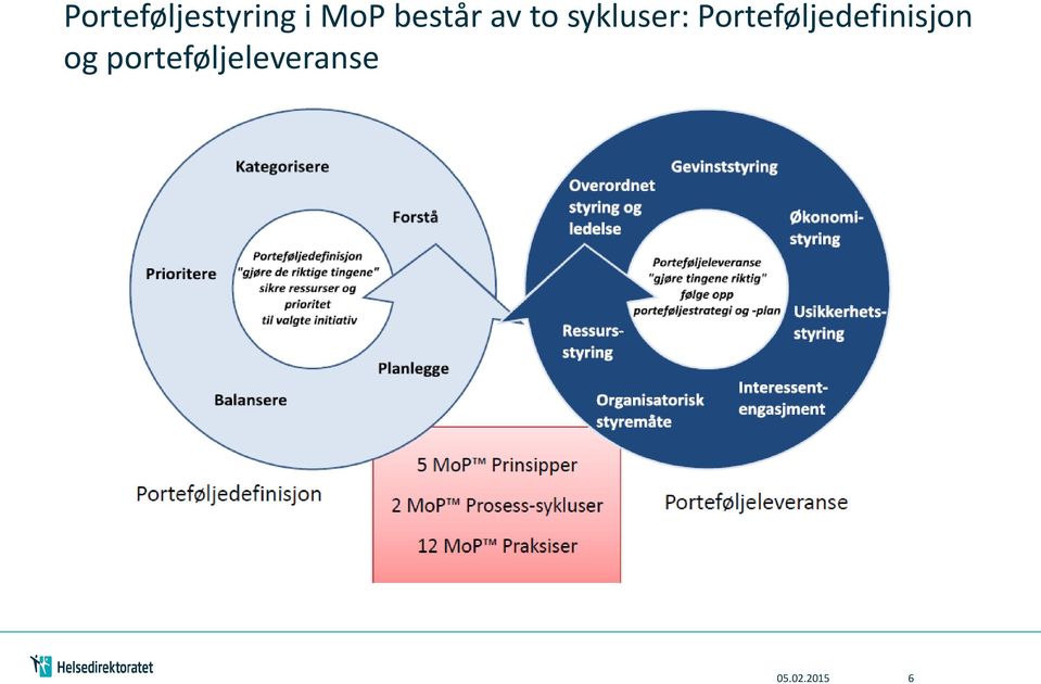 Porteføljedefinisjon og