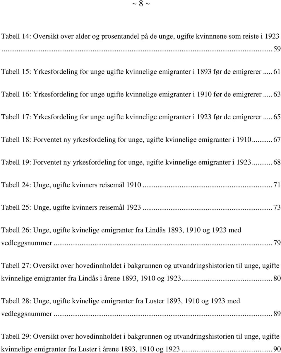 .. 65 Tabell 18: Forventet ny yrkesfordeling for unge, ugifte kvinnelige emigranter i 1910... 67 Tabell 19: Forventet ny yrkesfordeling for unge, ugifte kvinnelige emigranter i 1923.