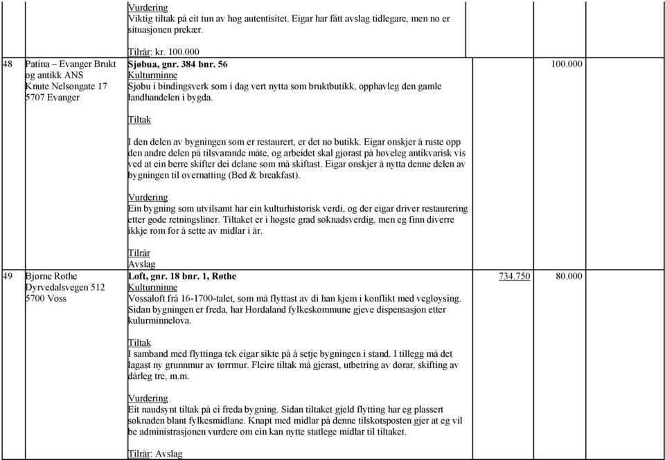 56 Sjøbu i bindingsverk som i dag vert nytta som bruktbutikk, opphavleg den gamle landhandelen i bygda. I den delen av bygningen som er restaurert, er det no butikk.