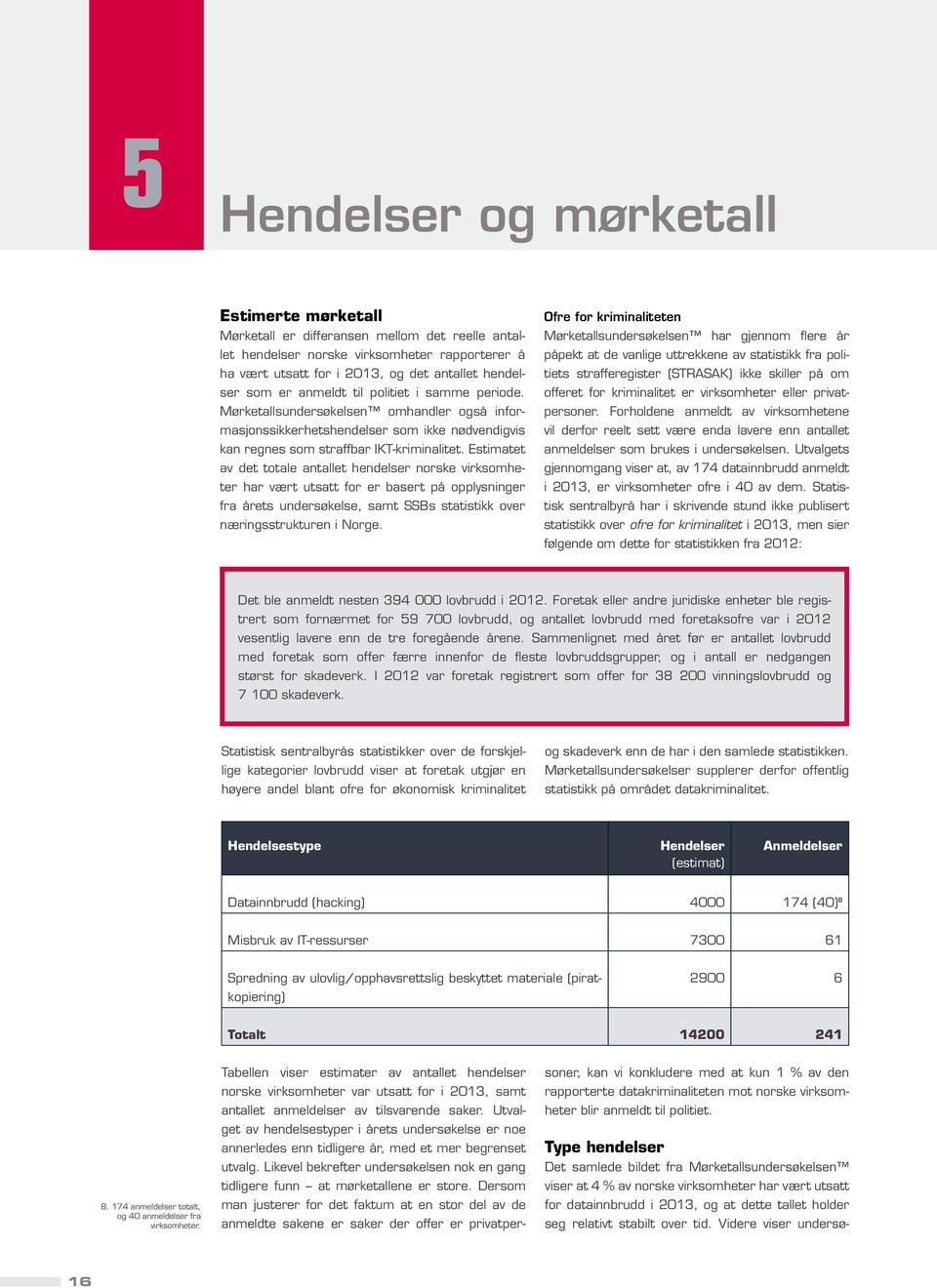 Estimatet av det totale antallet hendelser norske virksomheter har vært utsatt for er basert på opplysninger fra årets undersøkelse, samt SSBs statistikk over næringsstrukturen i Norge.