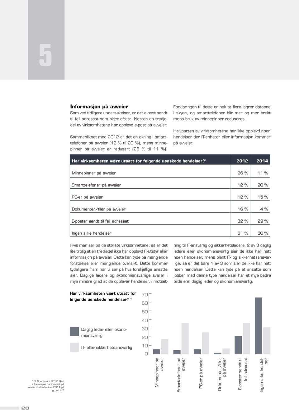 Forklaringen til dette er nok at flere lagrer dataene i skyen, og smarttelefoner blir mer og mer brukt mens bruk av minnepinner reduseres.