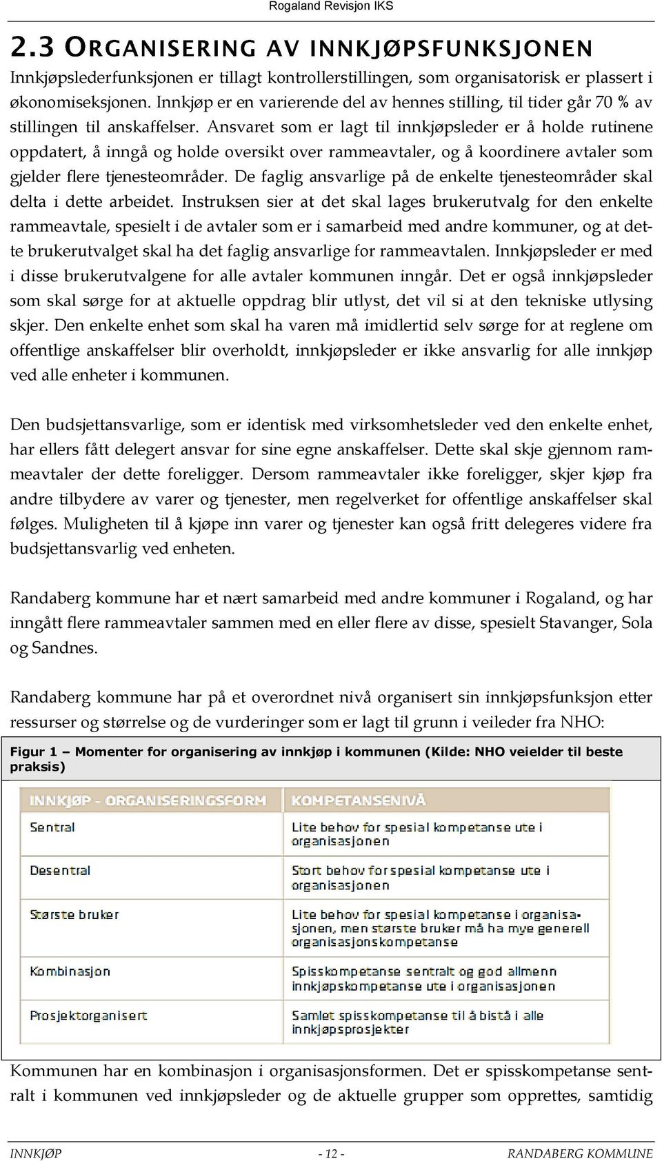 Ansvaret som er lagt til innkjøpsleder er å holde rutinene oppdatert, å inngå og holde oversikt over rammeavtaler, og å koordinere avtaler som gjelder flere tjenesteområder.