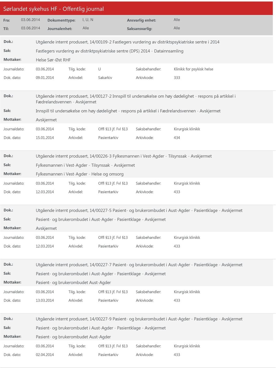 2014 Arkivdel: Sakarkiv Arkivkode: 333 tgående internt produsert, 14/00127-2 Innspill til undersøkelse om høy dødelighet - respons på artikkel i Fædrelandsvennen - Innspill til undersøkelse om høy