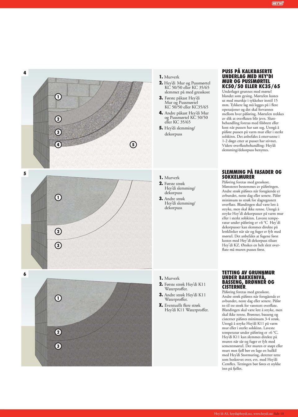 Første påkast Hey di ut med murskje i tykkelser inntil 5 Mur og Pussmørtel mm. Tykkere lag må legges på i flere KC 50/50 eller KC5/65 operasjoner og det skal forvannes.