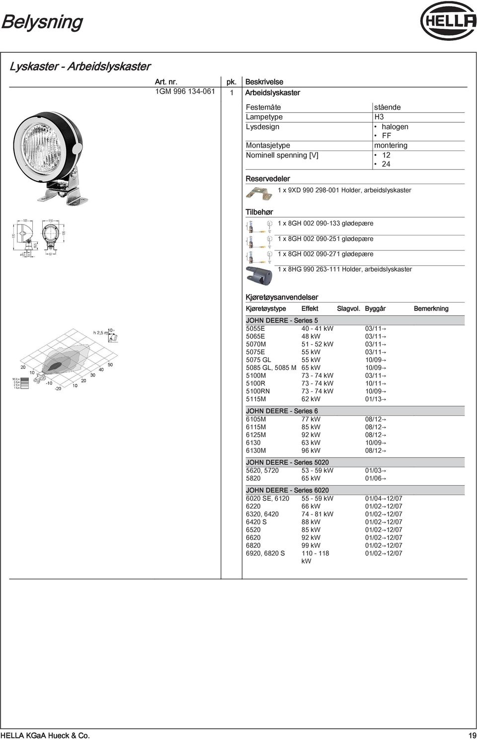 Series 5 5055E 40-41 03/11 5065E 48 03/11 5070M 51-52 03/11 5075E 55 03/11 5075 GL 55 10/09 5085 GL, 5085 M 65 10/09 5100M 73-74 03/11 5100R 73-74 10/11 5100RN 73-74 10/09 5115M 62 01/13 JOHN DEERE -