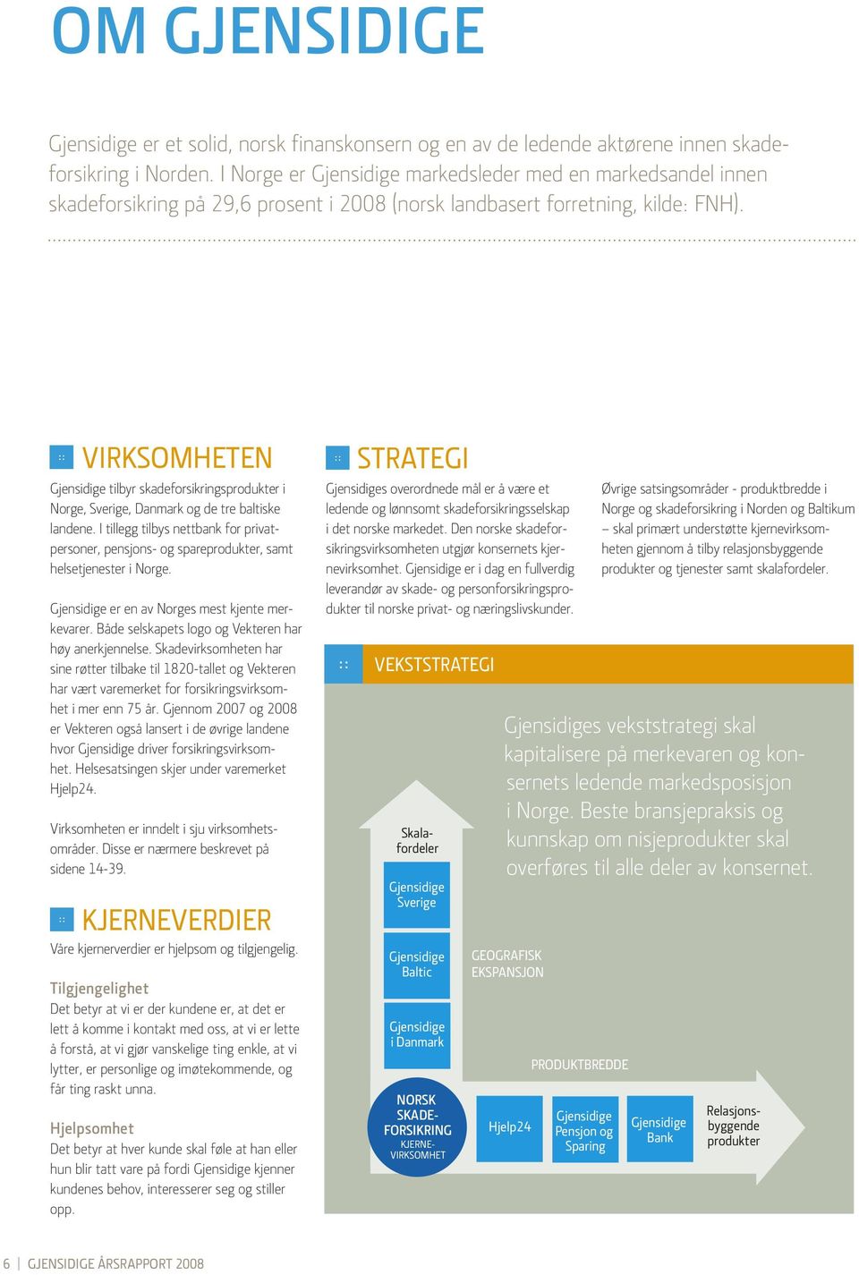 :: :: VIRKSOMHETEN STRATEGI Gjensidige tilbyr skadeforsikringsprodukter i Norge, Sverige, Danmark og de tre baltiske landene.