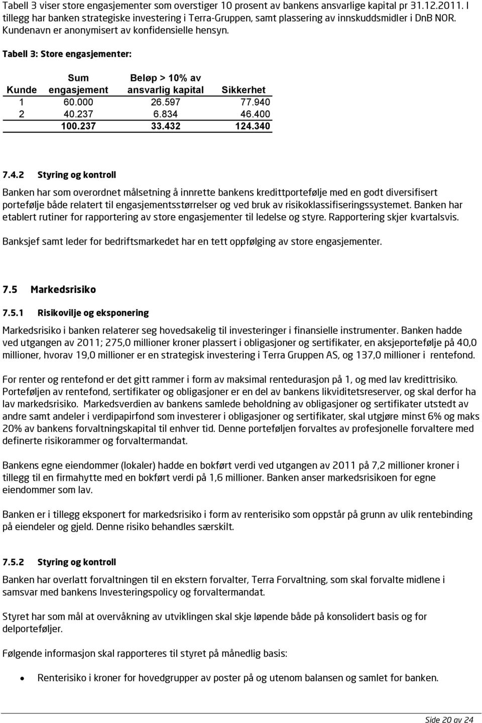 Tabell 3: Store engasjementer: Sum Beløp > 10% av Kunde engasjement ansvarlig kapital Sikkerhet 1 60.000 26.597 77.940