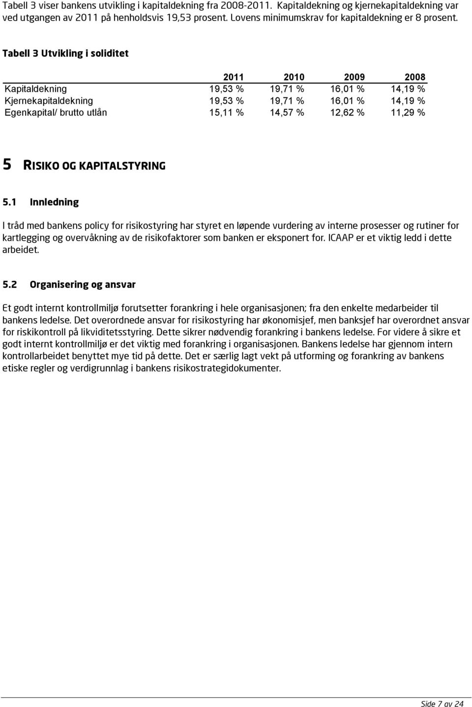Tabell 3 Utvikling i soliditet 2011 2010 2009 2008 Kapitaldekning 19,53 % 19,71 % 16,01 % 14,19 % Kjernekapitaldekning 19,53 % 19,71 % 16,01 % 14,19 % Egenkapital/ brutto utlån 15,11 % 14,57 % 12,62