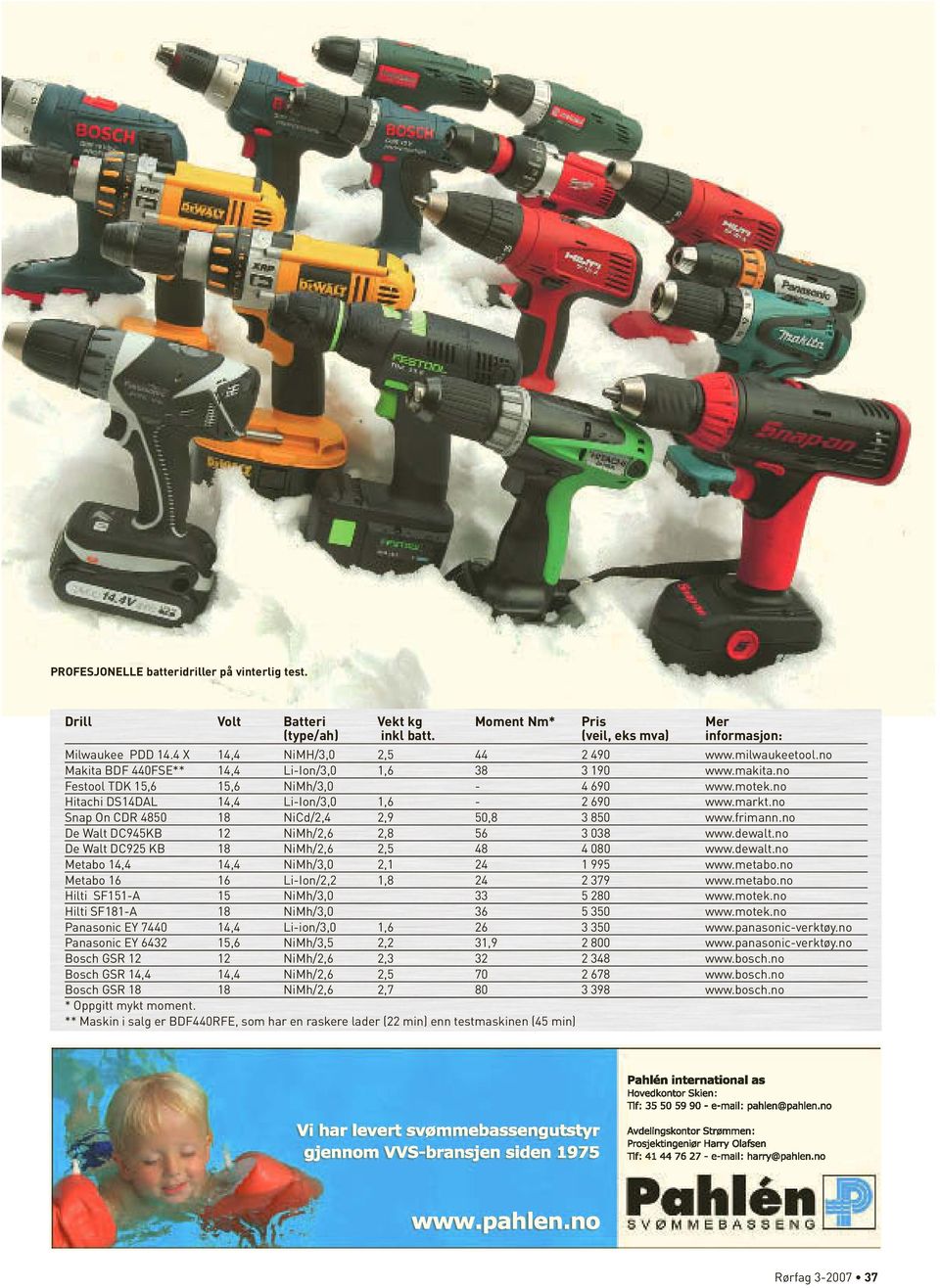 no Snap On CDR 4850 18 NiCd/2,4 2,9 50,8 3 850 www.frimann.no De Walt DC945KB 12 NiMh/2,6 2,8 56 3 038 www.dewalt.no De Walt DC925 KB 18 NiMh/2,6 2,5 48 4 080 www.dewalt.no Metabo 14,4 14,4 NiMh/3,0 2,1 24 1 995 www.