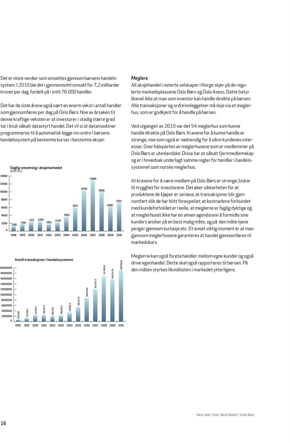 Noe av årsaken til denne kraftige veksten er at investorer i stadig større grad tar i bruk såkalt datastyrt handel.