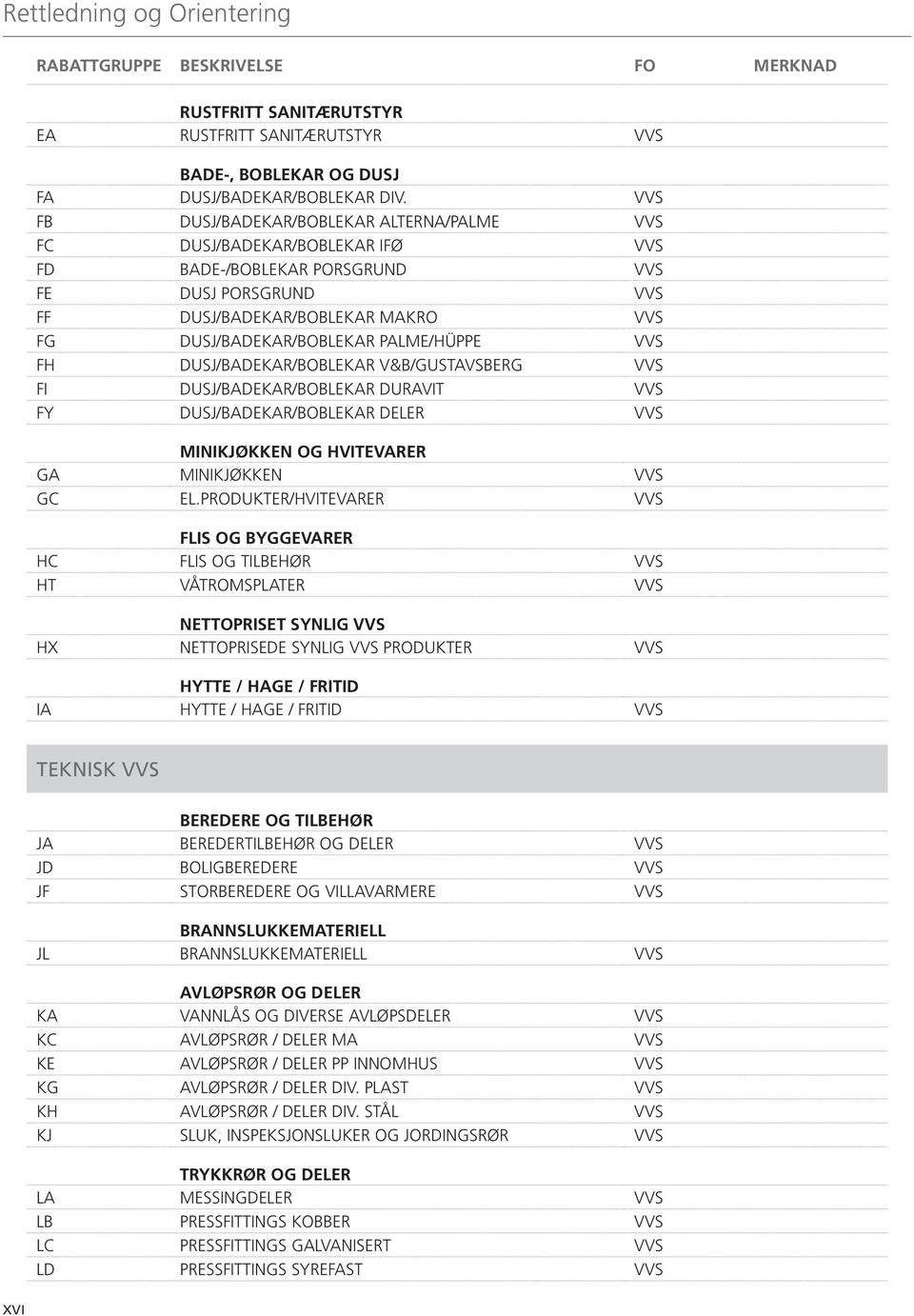 PALME/HÜPPE VVS FH DUSJ/BADEKAR/BOBLEKAR V&B/GUSTAVSBERG VVS FI DUSJ/BADEKAR/BOBLEKAR DURAVIT VVS FY DUSJ/BADEKAR/BOBLEKAR DELER VVS MINIKJØKKEN OG HVITEVARER GA MINIKJØKKEN VVS GC EL.