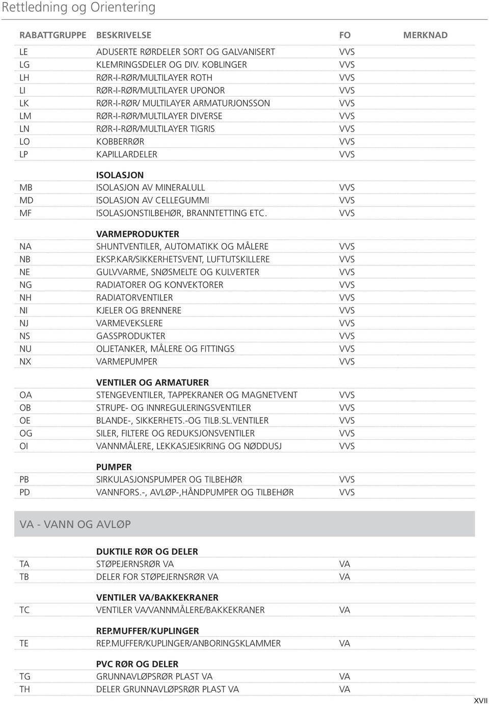 KOBBERRØR VVS LP KAPILLARDELER VVS ISOLASJON MB ISOLASJON AV MINERALULL VVS MD ISOLASJON AV CELLEGUMMI VVS MF ISOLASJONSTILBEHØR, BRANNTETTING ETC.