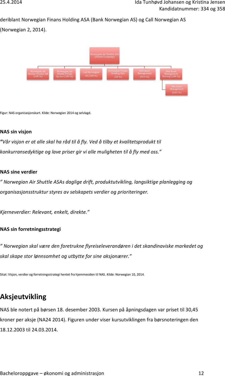 o (100 %) Call Norwegian AS (100 %) Norwegian Finans Holding ASA (20 %) NAS Asset Management (99,9 %) Nas Asset Management Norway (100 %) Nas Asset Management (0,01 %) Figur: NAS organisasjonskart.