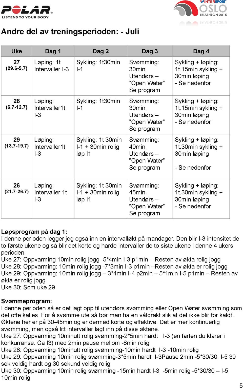 Den blir I-3 intensitet de to første ukene og så blir det korte og harde intervaller de to siste ukene i denne 4 ukers perioden.