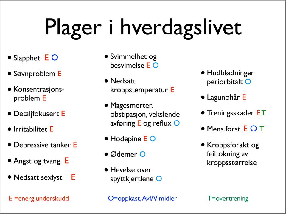 avføring E og reflux O Hodepine E O Ødemer O Hevelse over spyttkjertlene O Hudblødninger periorbitalt O Lagunohår E