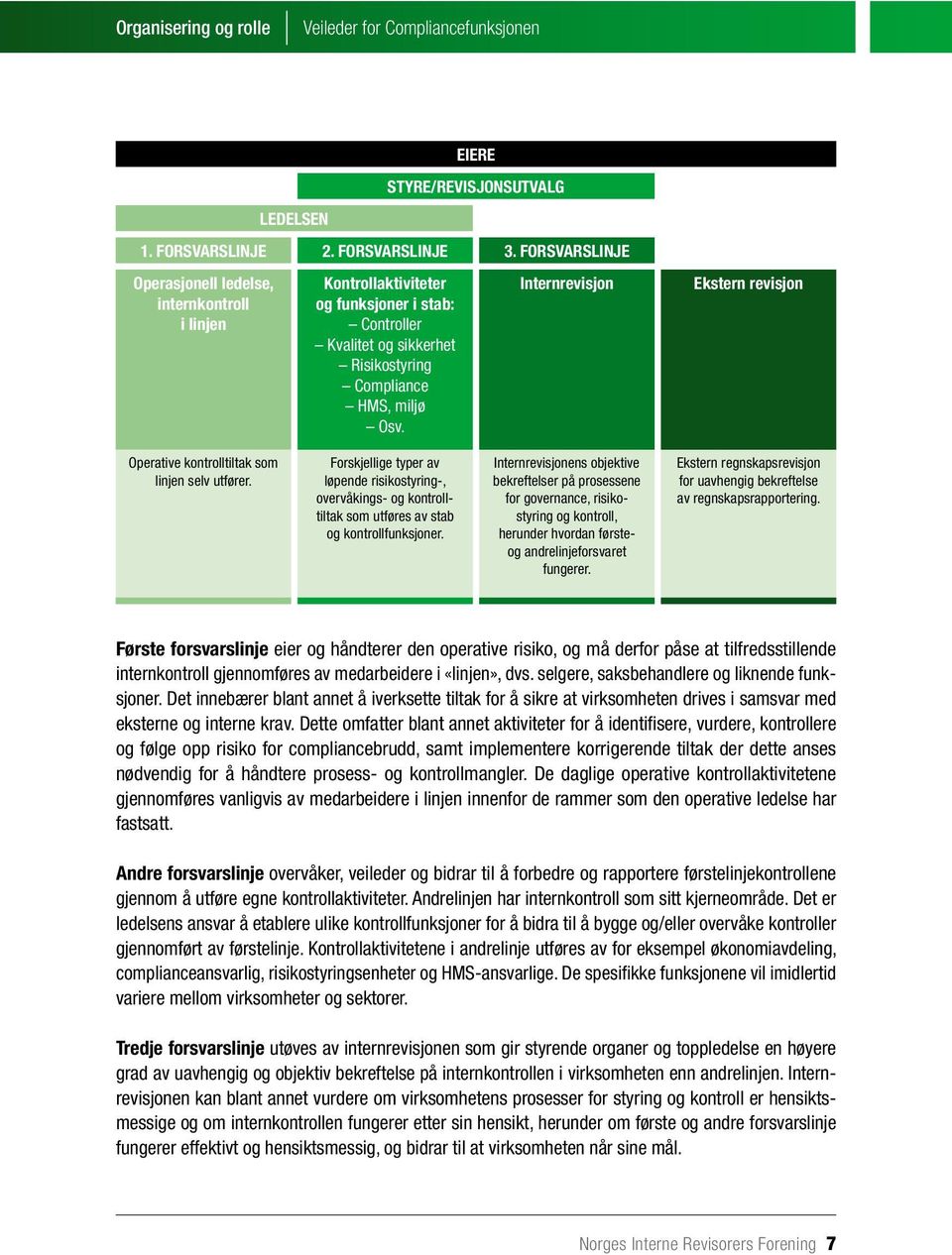 Internrevisjon Ekstern revisjon Operative kontrolltiltak som linjen selv utfører.
