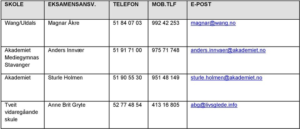 no Akademiet Mediegymnas Stavanger Anders Innvær 51 91 71 00 975 71 748 anders.