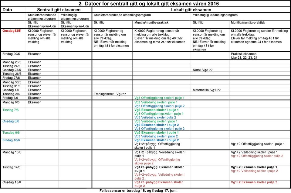 0900 Faglærer, sensor og elever får melding om alle trekkfag Studieforberedende utdanningsprogram Yrkesfaglig utdanningsprogram Skriftlig Muntlig/muntlig-praktisk Skriftlig Muntlig/muntlig-praktisk