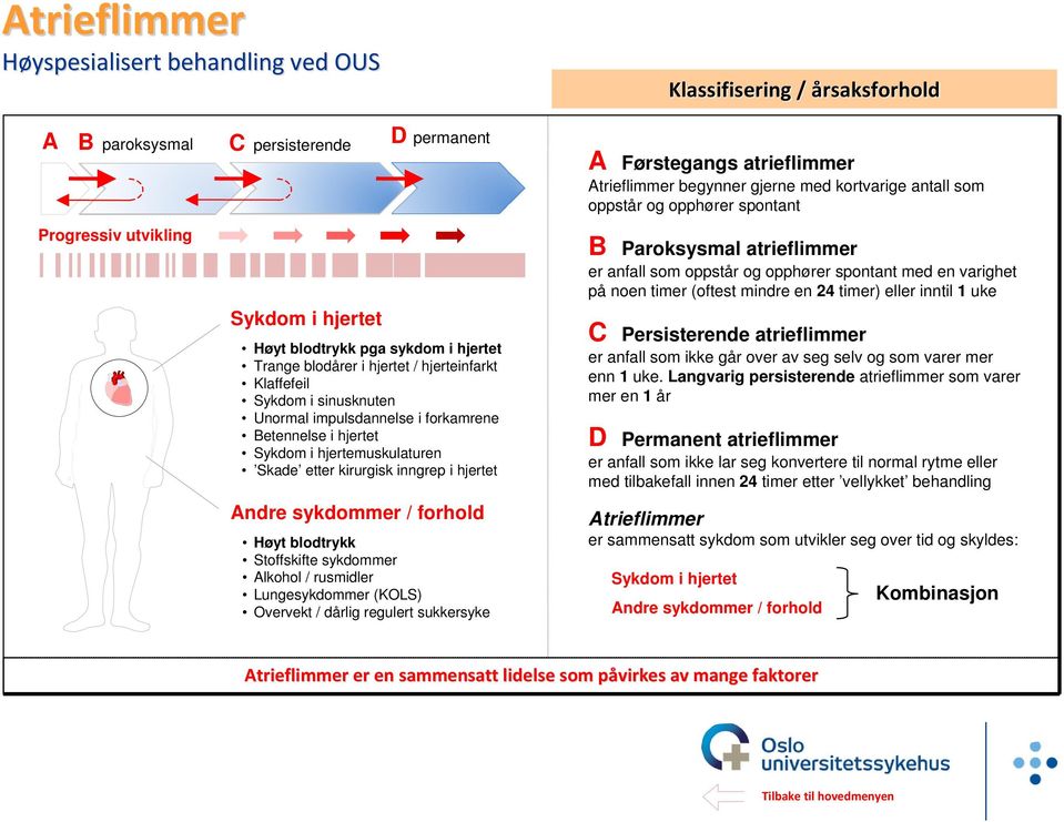 Stoffskifte sykdommer Alkohol / rusmidler Lungesykdommer (KOLS) Overvekt / dårlig regulert sukkersyke A Førstegangs atrieflimmer Atrieflimmer begynner gjerne med kortvarige antall som oppstår og