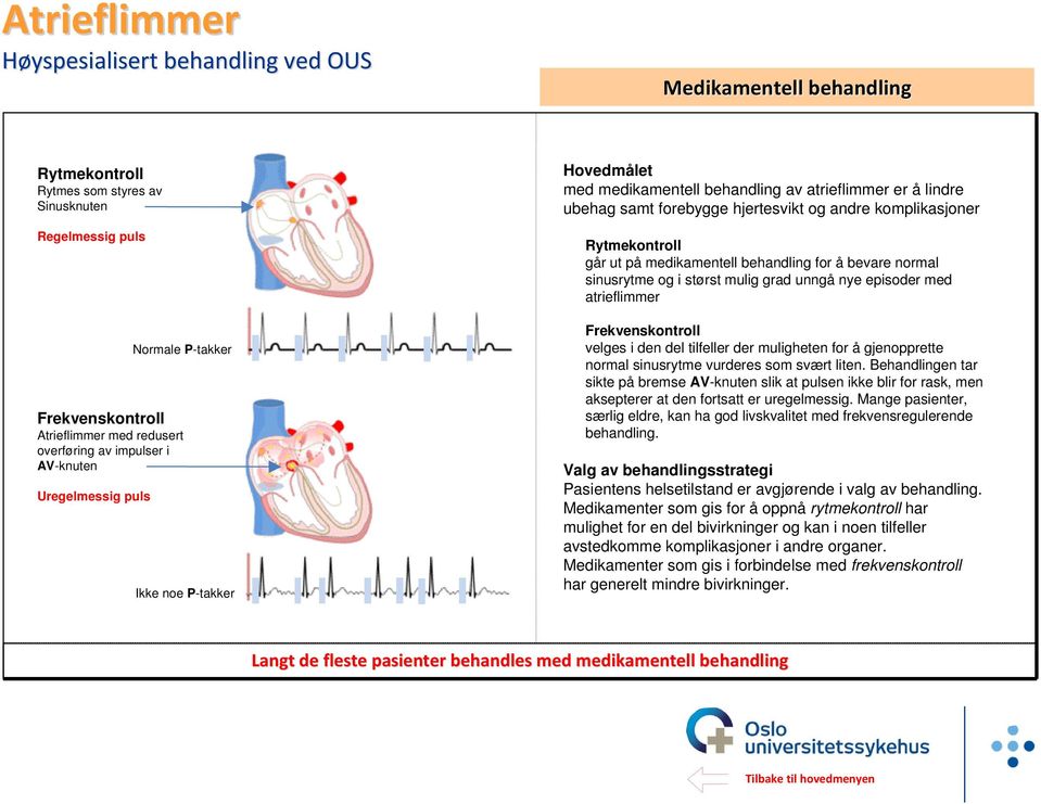 behandling for å bevare normal sinusrytme og i størst mulig grad unngå nye episoder med atrieflimmer Frekvenskontroll velges i den del tilfeller der muligheten for å gjenopprette normal sinusrytme