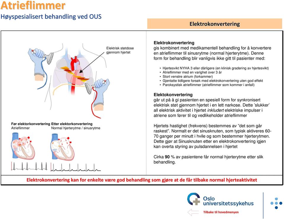 atrium (forkammer) Gjentatte tidligere forsøk med elektrokonvertering uten god effekt Paroksystisk atrieflimmer (atrieflimmer som kommer i anfall) Elektokonvertering går ut på å gi pasienten en