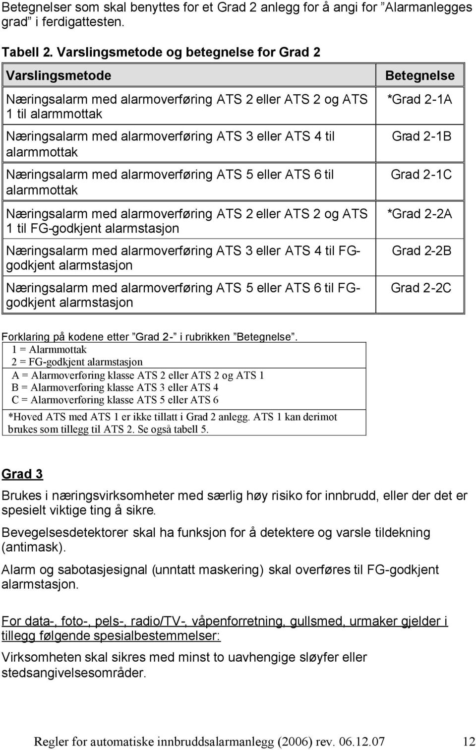 Næringsalarm med alarmoverføring ATS 5 eller ATS 6 til alarmmottak Næringsalarm med alarmoverføring ATS 2 eller ATS 2 og ATS 1 til FG-godkjent alarmstasjon Næringsalarm med alarmoverføring ATS 3