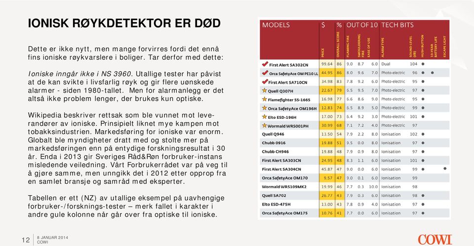 Wikipedia beskriver rettsak som ble vunnet mot leverandører av ioniske. Prinsipielt liknet mye kampen mot tobakksindustrien. Markedsføring for ioniske var enorm.