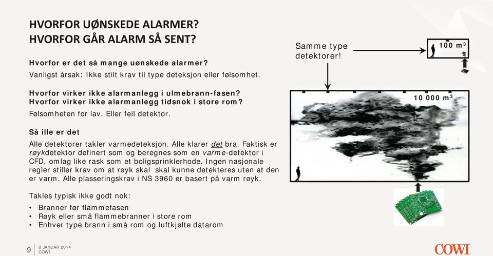 Alle klarer det bra. Faktisk er røykdetektor definert som og beregnes som en varme-detektor i CFD, omlag like rask som et boligsprinklerhode.