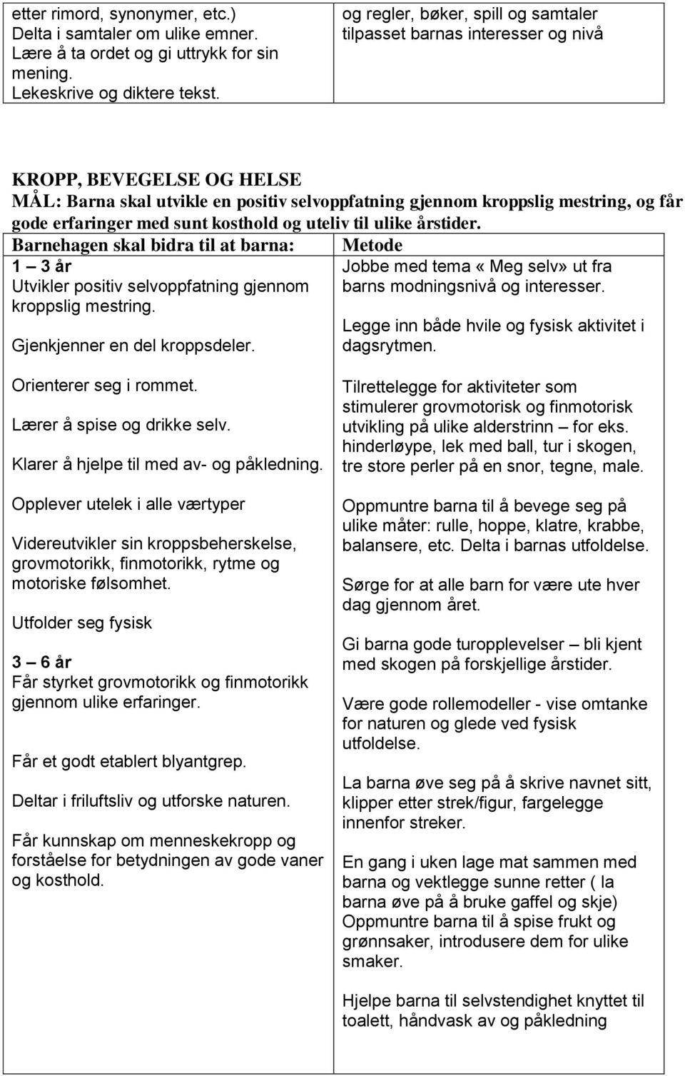 med sunt kosthold og uteliv til ulike årstider. 1 3 år Utvikler positiv selvoppfatning gjennom kroppslig mestring. Gjenkjenner en del kroppsdeler.