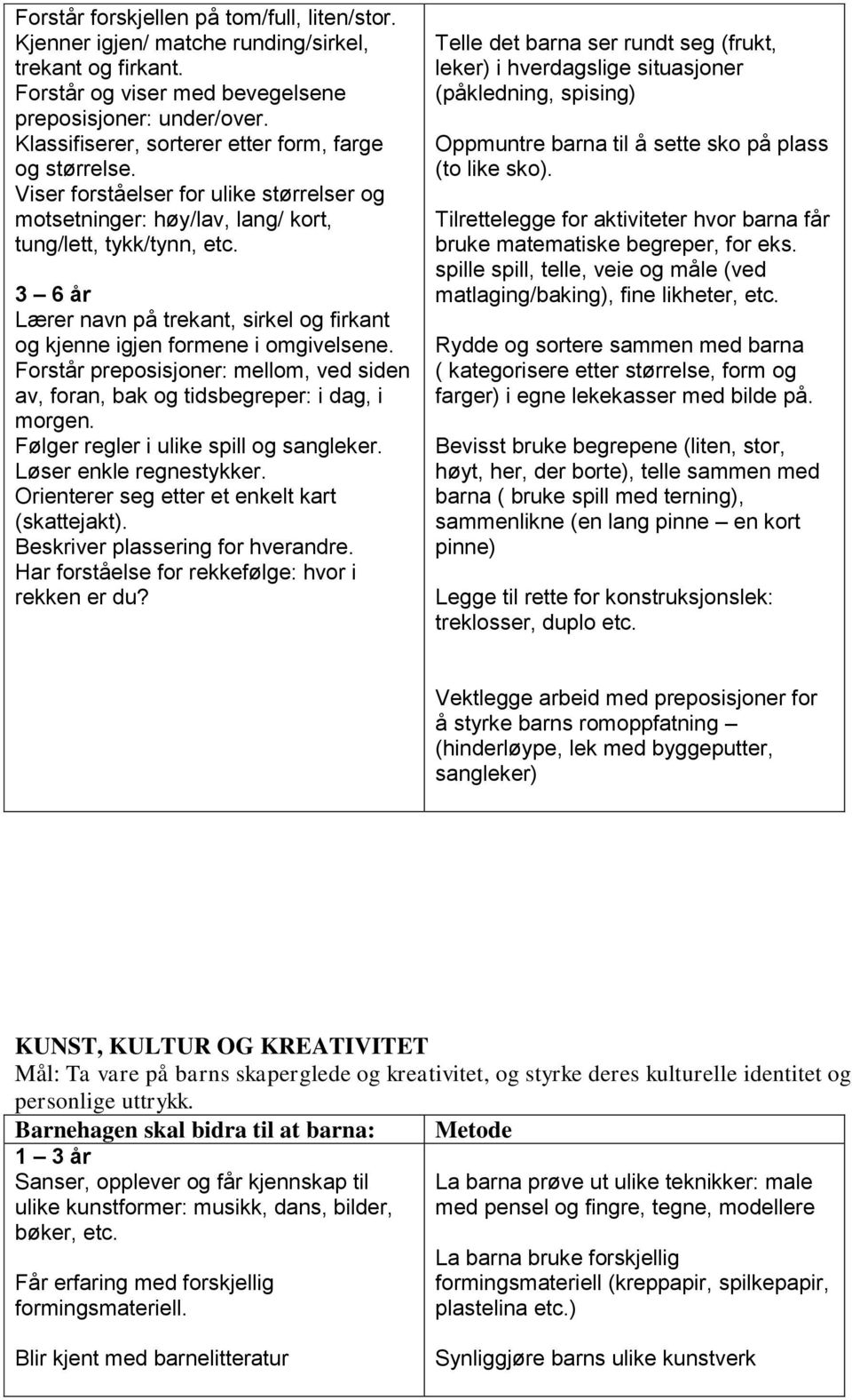 Lærer navn på trekant, sirkel og firkant og kjenne igjen formene i omgivelsene. Forstår preposisjoner: mellom, ved siden av, foran, bak og tidsbegreper: i dag, i morgen.