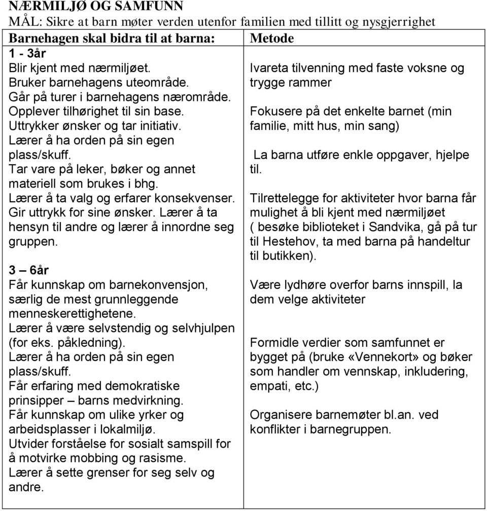 familie, mitt hus, min sang) Lærer å ha orden på sin egen plass/skuff. La barna utføre enkle oppgaver, hjelpe Tar vare på leker, bøker og annet til. materiell som brukes i bhg.