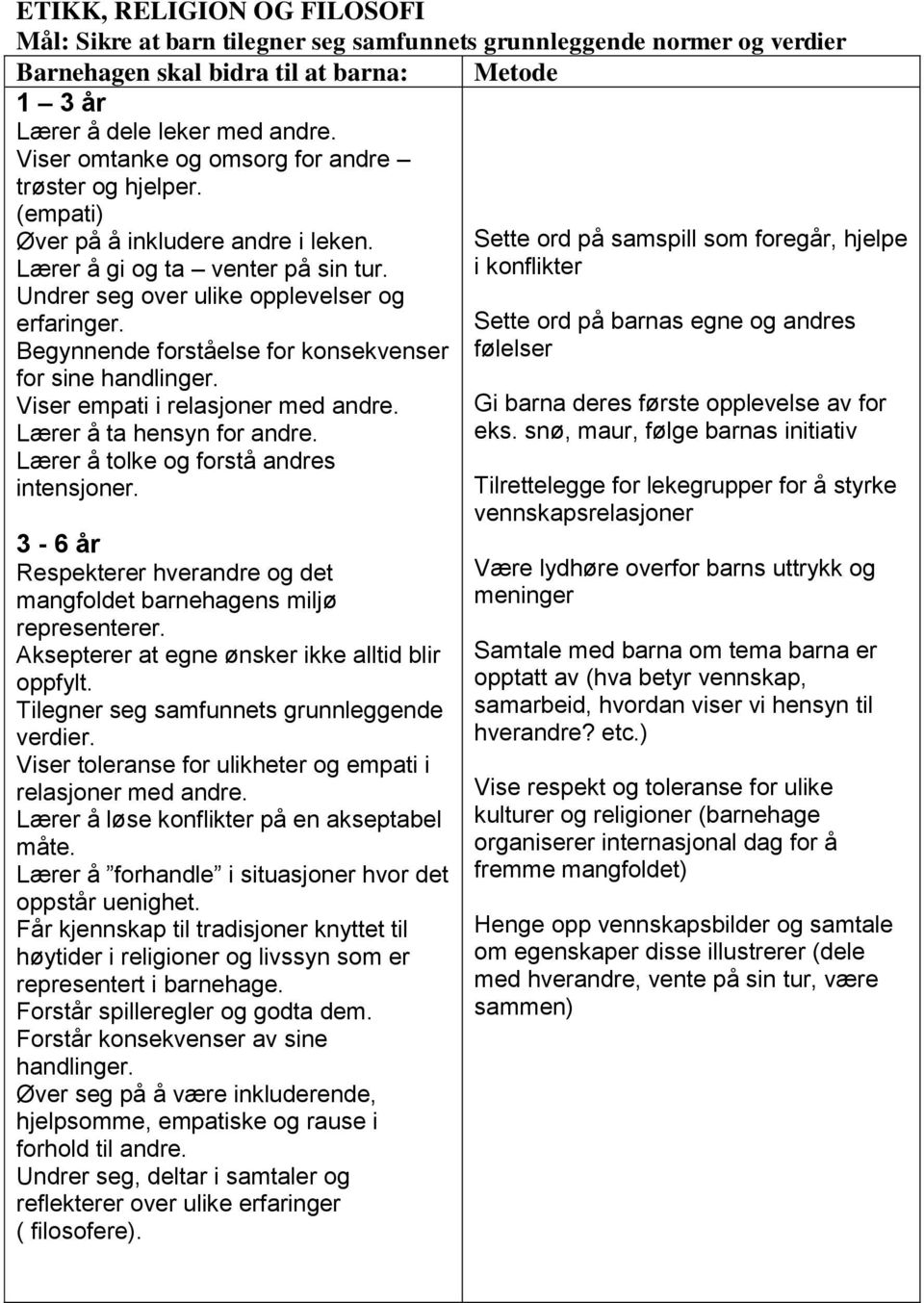 Sette ord på barnas egne og andres Begynnende forståelse for konsekvenser følelser for sine handlinger. Viser empati i relasjoner med andre.