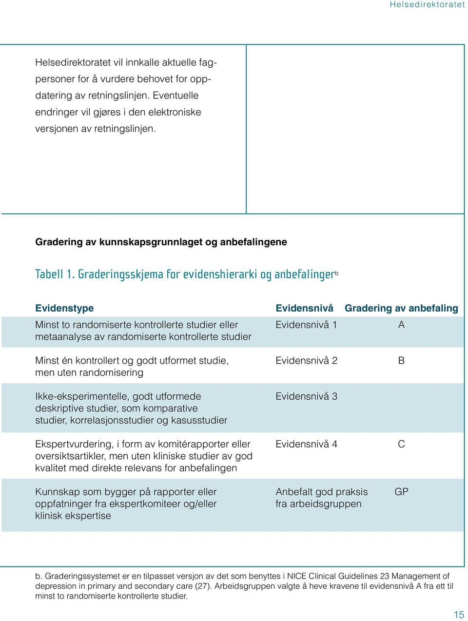 Graderingsskjema for evidenshierarki og anbefalinger b Evidenstype Evidensnivå Gradering av anbefaling Minst to randomiserte kontrollerte studier eller Evidensnivå 1 A metaanalyse av randomiserte