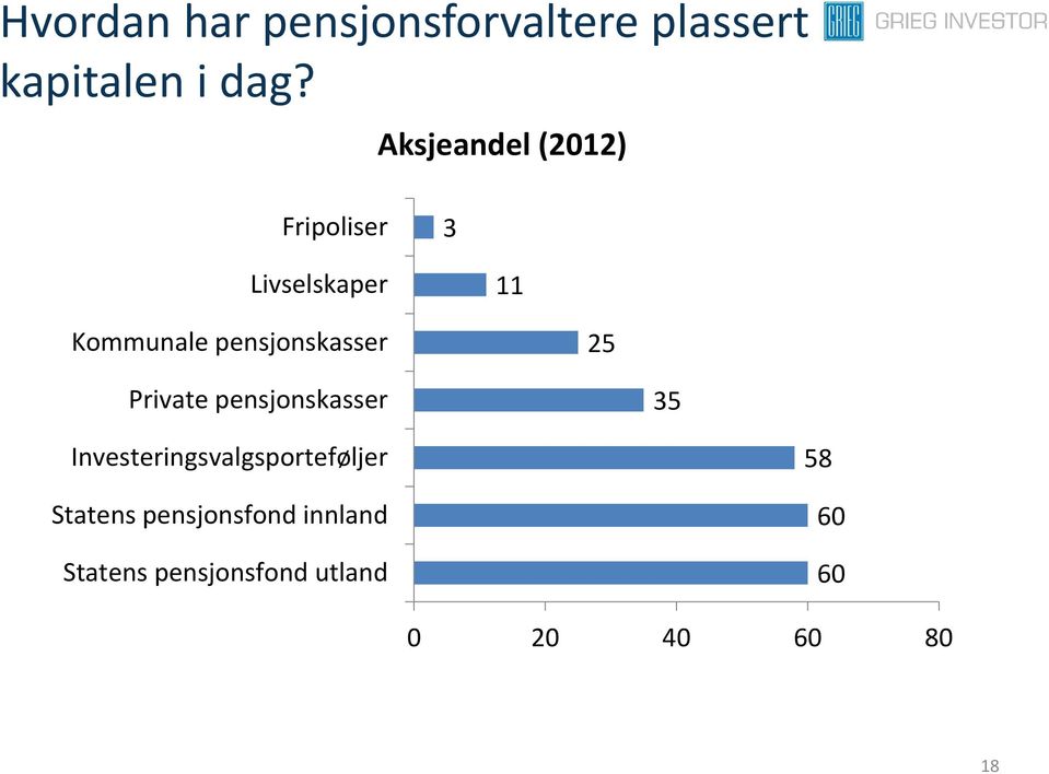 pensjonskasser 25 Private pensjonskasser 35