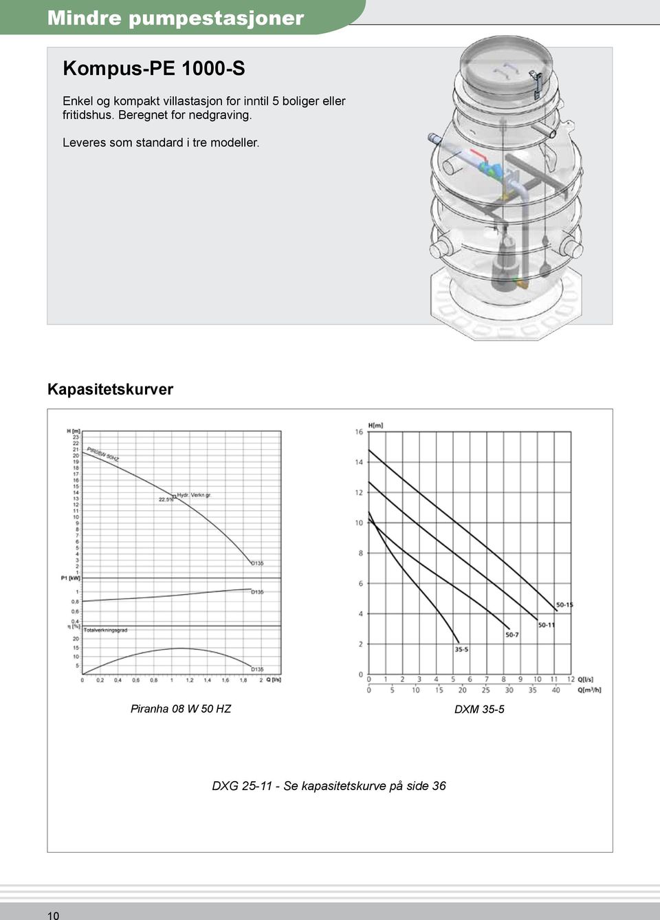 Beregnet for nedgraving. Leveres som standard i tre modeller.