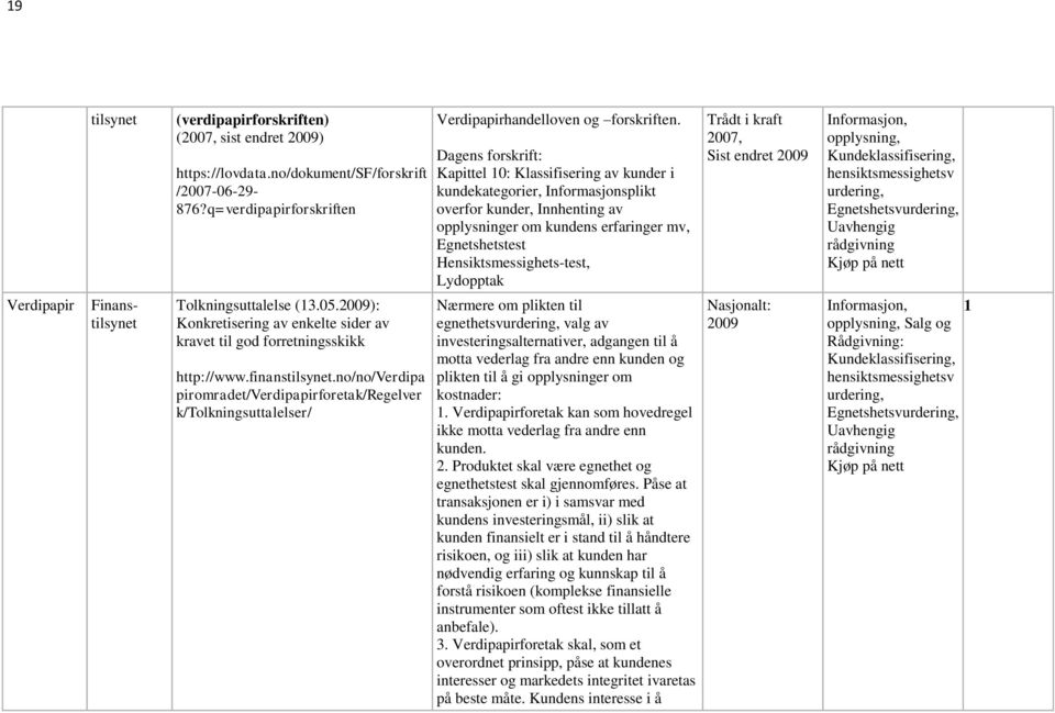 Hensiktsmessighets-test, Lydopptak Trådt i kraft 2007, Sist endret 2009 Informasjon, opplysning, Kundeklassifisering, hensiktsmessighetsv urdering, Egnetshetsvurdering, Uavhengig rådgivning Kjøp på